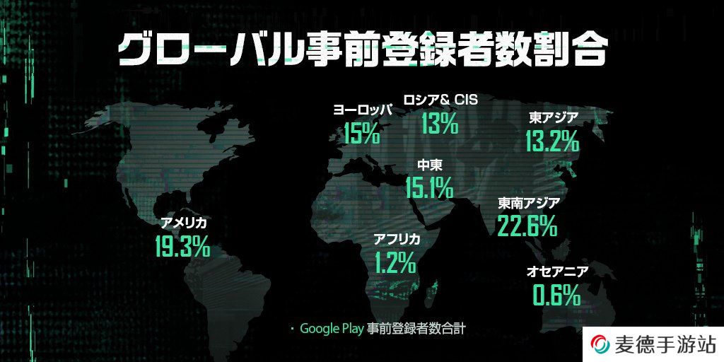 《绝地求生：未来之役》事前登录一千万人突破！预约相关最新数据情报公开