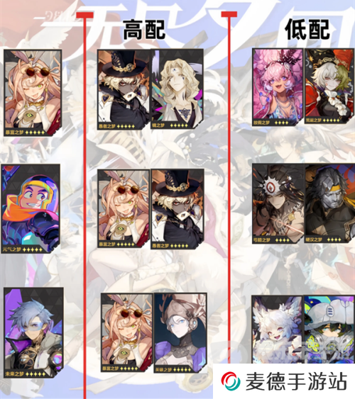 无尽梦回有哪些强力阵容 无尽梦回公测强力阵容大全