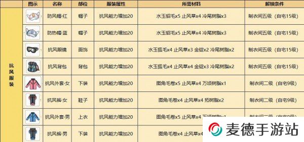 《小森生活》抗风服装制作方法