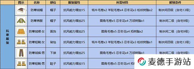 《小森生活》抗寒服装制作方法
