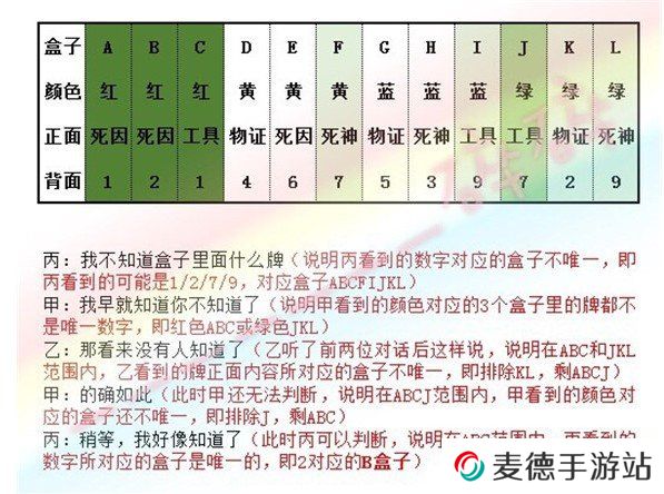 《Crimaster犯罪大师》4月9日侦探委托任务公平正义答案