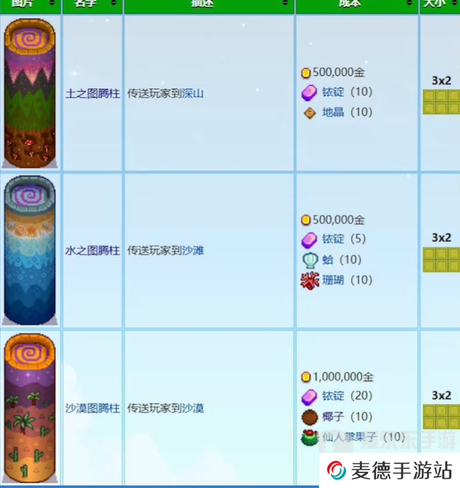 星露谷物语法师塔地下室怎么进入 法师塔地下室进入方法