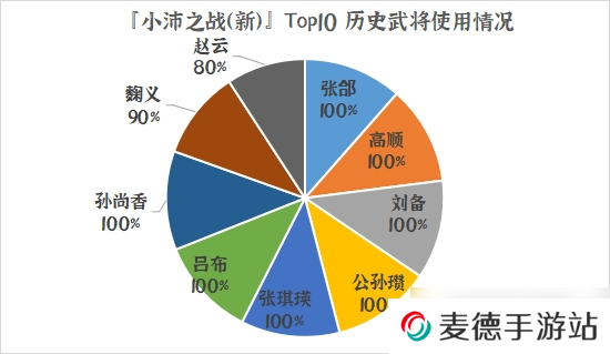 群雄时代荣誉殿堂 