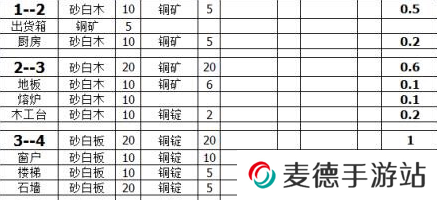 《小森生活》自宅升级材料一览