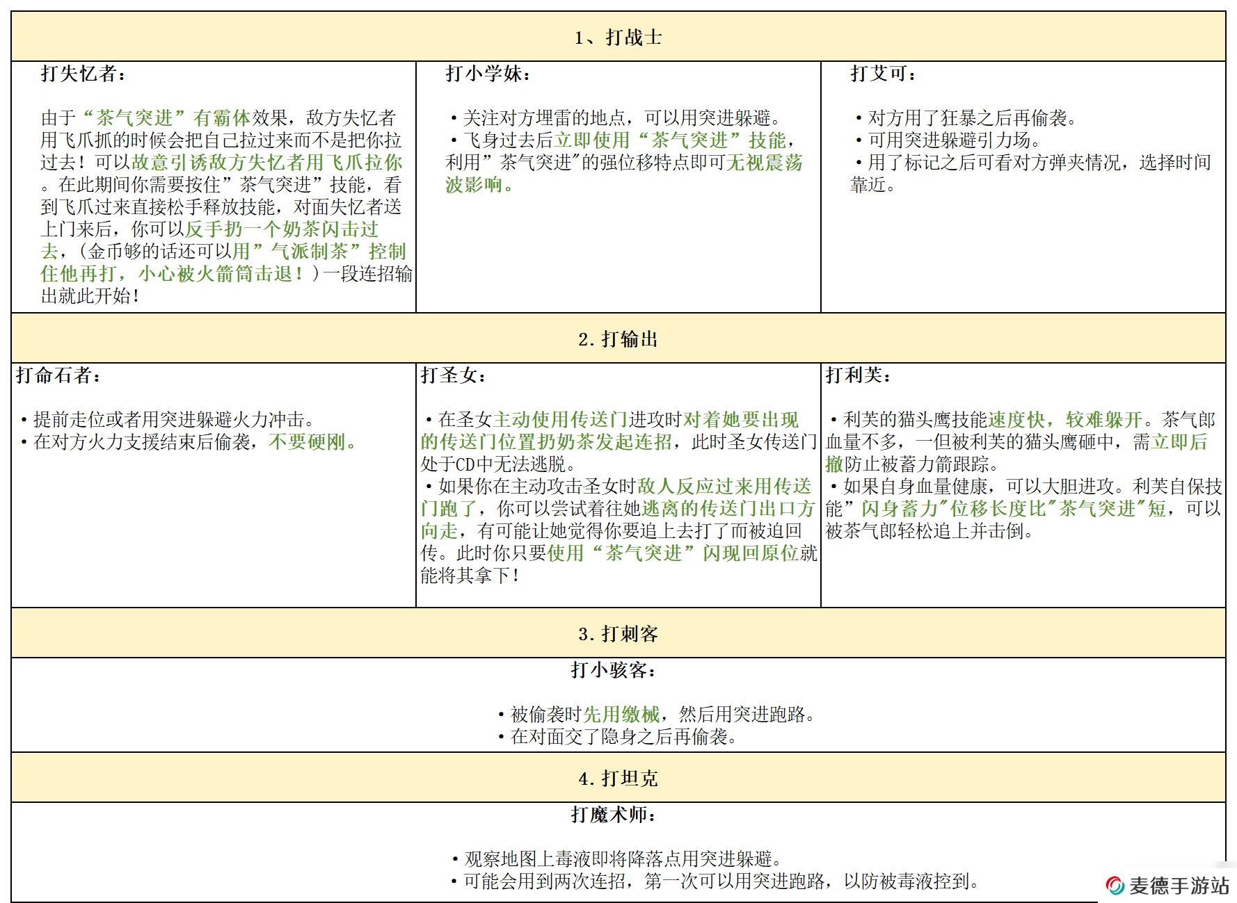 逃跑吧！少年【攻略大师团】金库版本答案？茶气郎：进来学肘法，包赢！