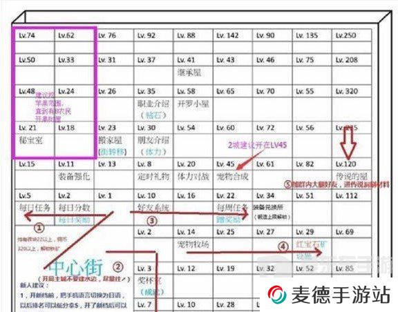 王都创世录应该怎么玩 王都创世录攻略