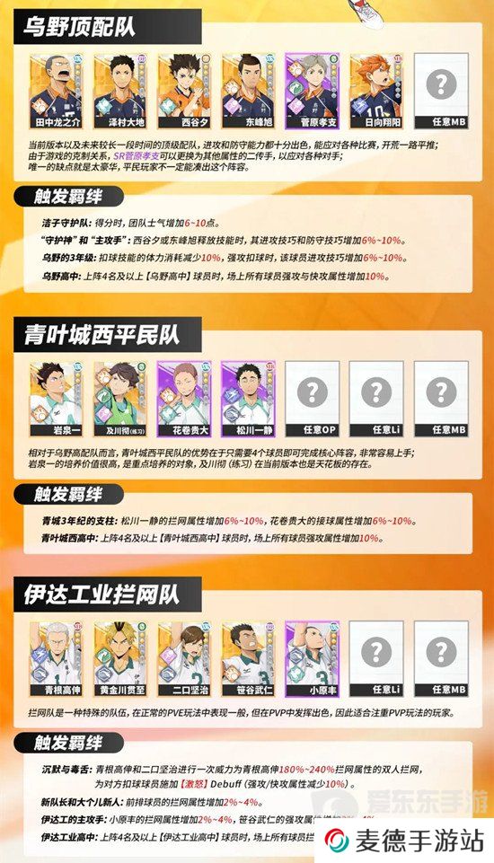 排球少年新的征程怎么配队 排球少年新的征程配队推荐
