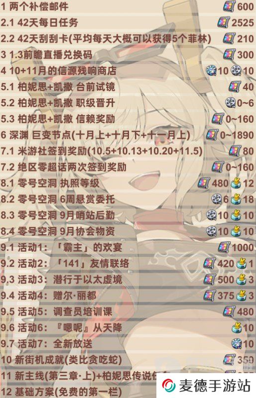 绝区零1.2版本前瞻兑换码是什么 绝区零1.2版本前瞻兑换码一览