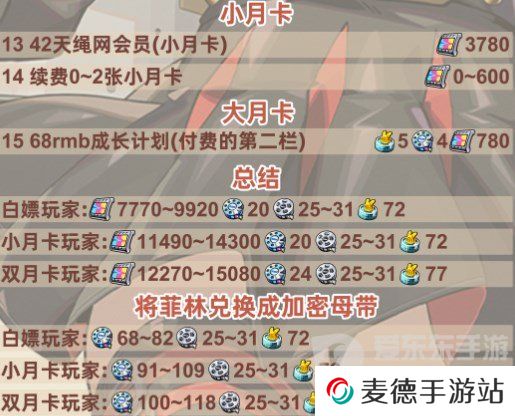 绝区零1.2版本前瞻兑换码是什么 绝区零1.2版本前瞻兑换码一览